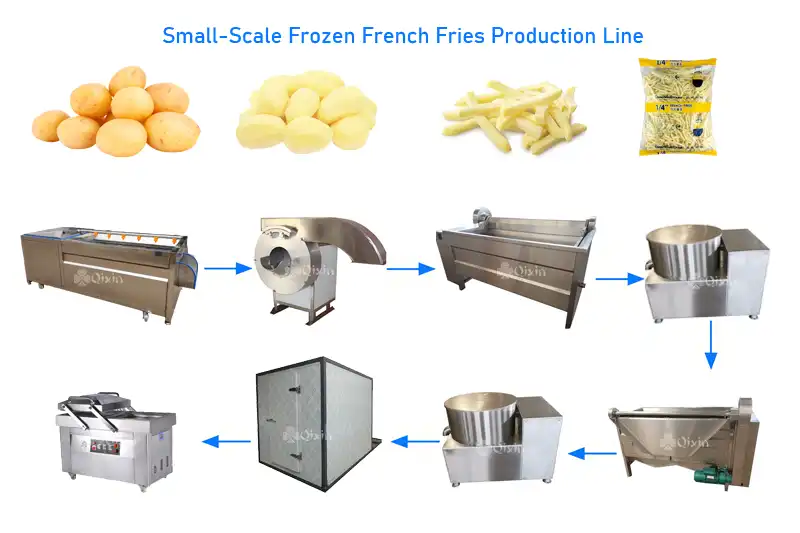 Small-Scale Frozen French Fries Production Line-qx