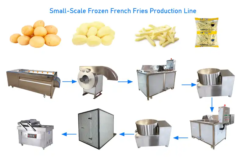 Small Scale Frozen French Fries Production Line