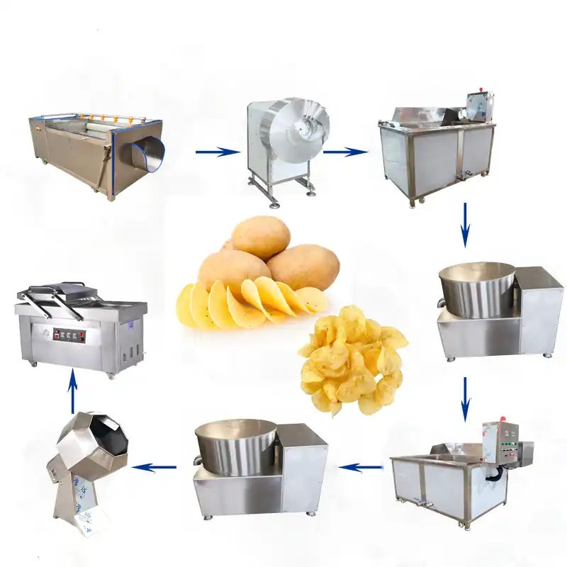 Semi-automatic potato chips line