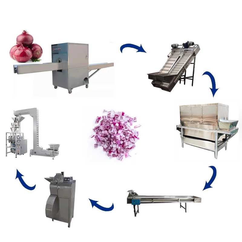 Onion Dice Production Line